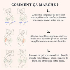 Coussin Orthopédique de maternité Cellsius - Le secret d'une grossesse sans douleur